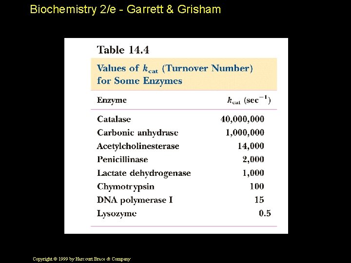 Biochemistry 2/e - Garrett & Grisham Copyright © 1999 by Harcourt Brace & Company