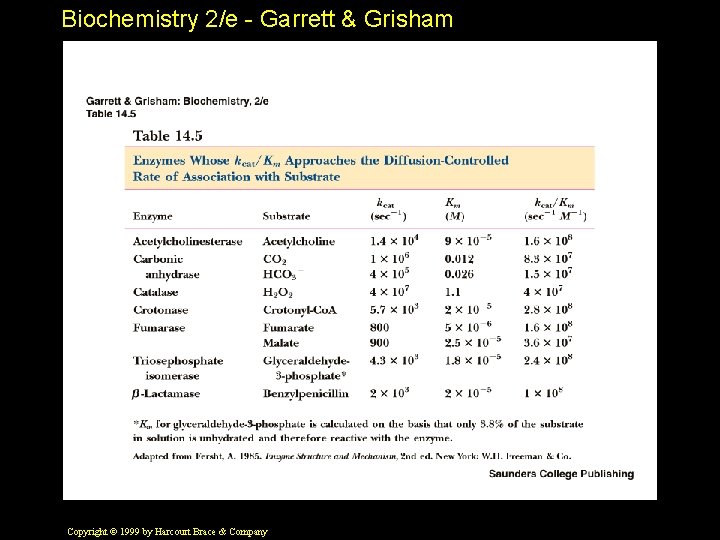 Biochemistry 2/e - Garrett & Grisham Copyright © 1999 by Harcourt Brace & Company