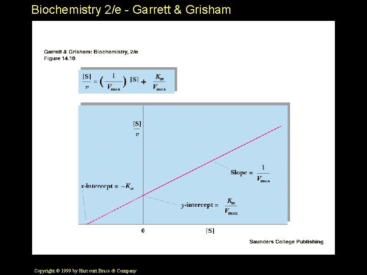 Biochemistry 2/e - Garrett & Grisham Copyright © 1999 by Harcourt Brace & Company