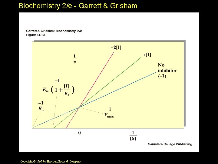 Biochemistry 2/e - Garrett & Grisham Copyright © 1999 by Harcourt Brace & Company