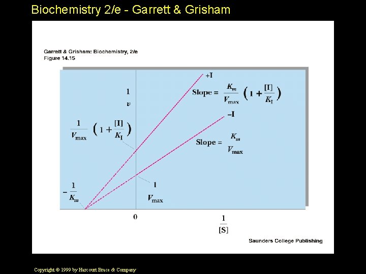 Biochemistry 2/e - Garrett & Grisham Copyright © 1999 by Harcourt Brace & Company
