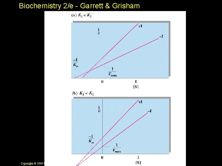 Biochemistry 2/e - Garrett & Grisham Copyright © 1999 by Harcourt Brace & Company