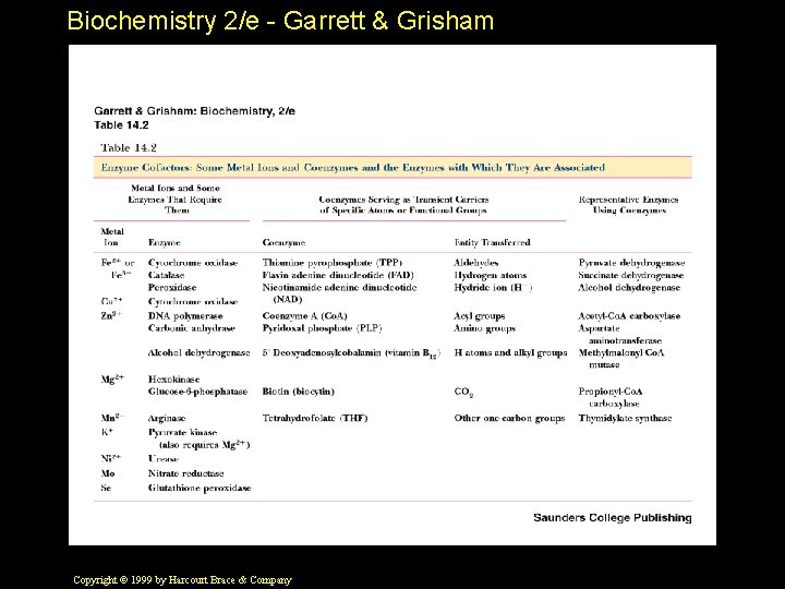 Biochemistry 2/e - Garrett & Grisham Copyright © 1999 by Harcourt Brace & Company