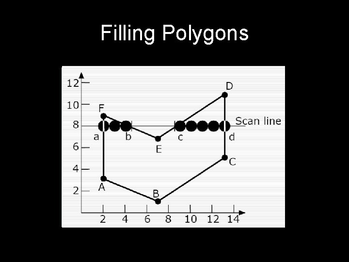 Filling Polygons 