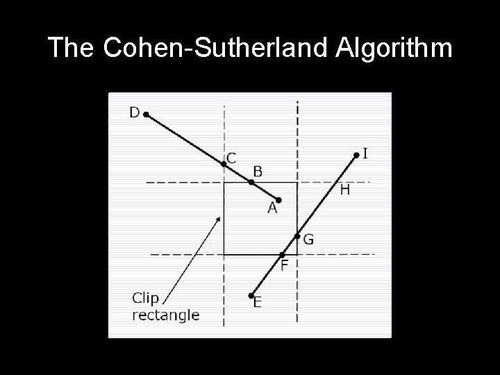 The Cohen-Sutherland Algorithm 