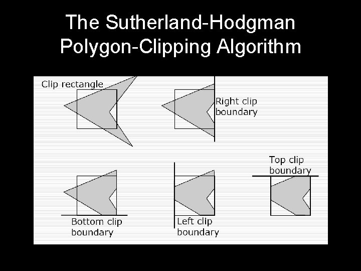 The Sutherland-Hodgman Polygon-Clipping Algorithm The Sutherland-Hodgman Polygon-Clipping Algorithm