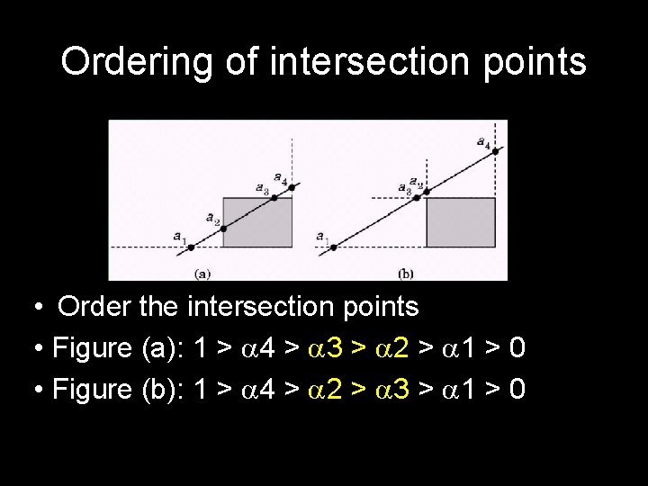 Ordering of intersection points • Order the intersection points • Figure (a): 1 >
