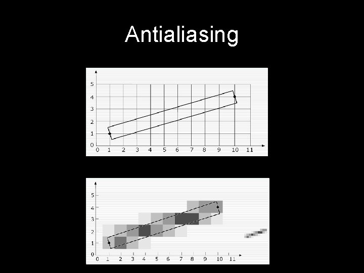 Antialiasing 