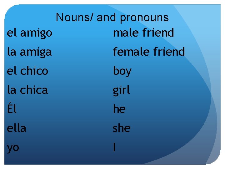 Nouns/ and pronouns el amigo male friend la amiga female friend el chico boy