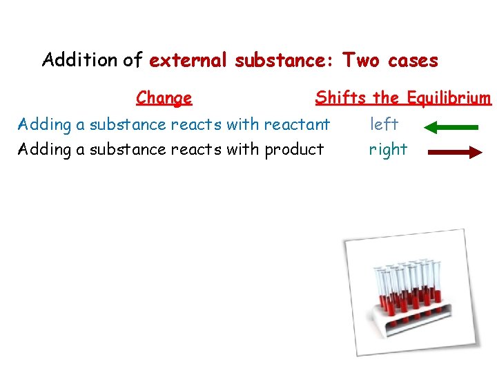 Addition of external substance: Two cases Change Shifts the Equilibrium Adding a substance reacts