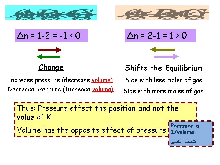 Δn = 1 -2 = -1 < 0 Change Δn = 2 -1 =