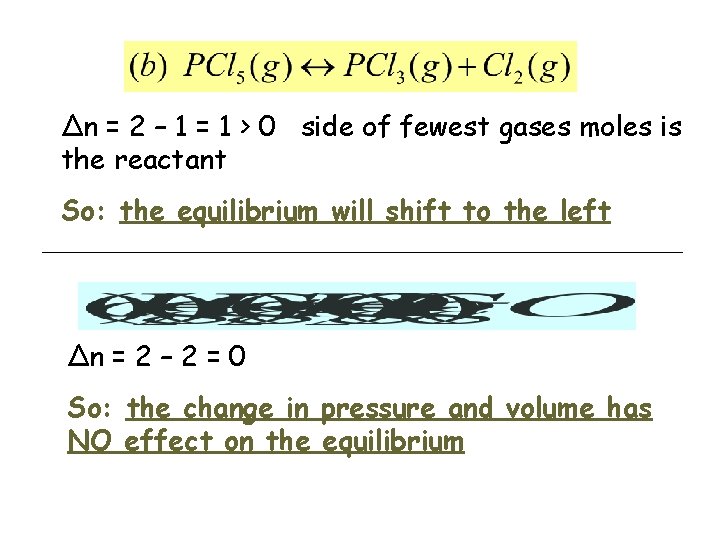 Δn = 2 – 1 = 1 > 0 side of fewest gases moles