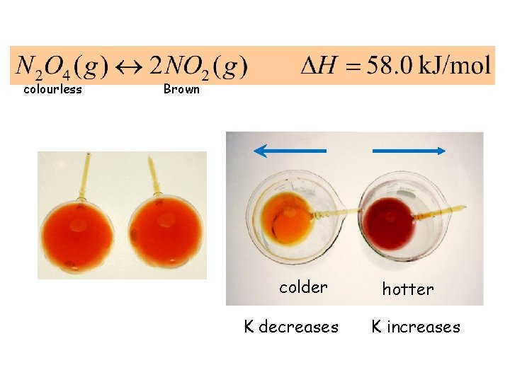colourless Brown colder K decreases hotter K increases 