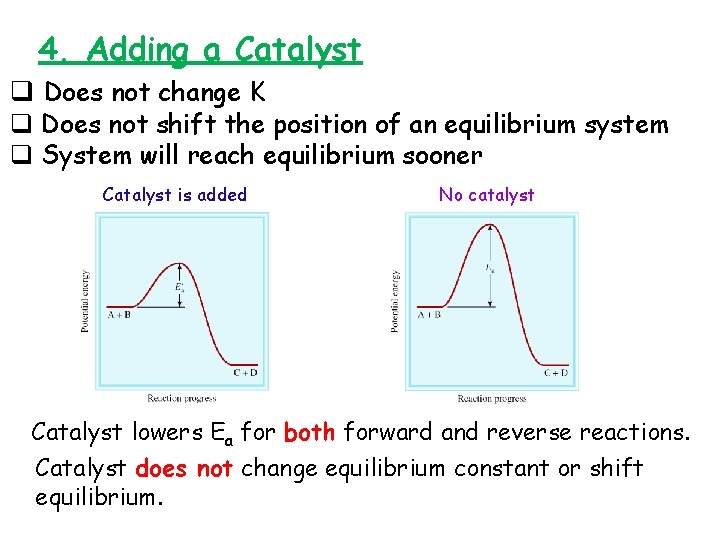 4. Adding a Catalyst q Does not change K q Does not shift the