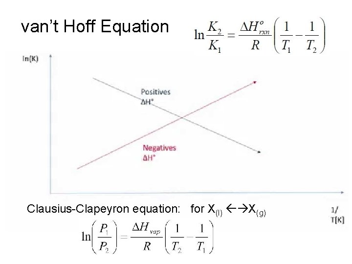 van’t Hoff Equation Clausius-Clapeyron equation: for X(l) X(g) 