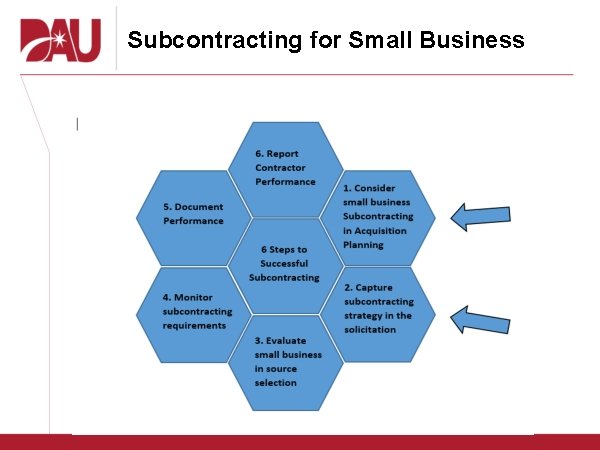 Subcontracting for Small Business 