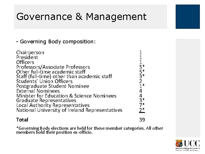 Governance & Management • Governing Body composition: Chairperson President Officers Professors/Associate Professors Other full-time