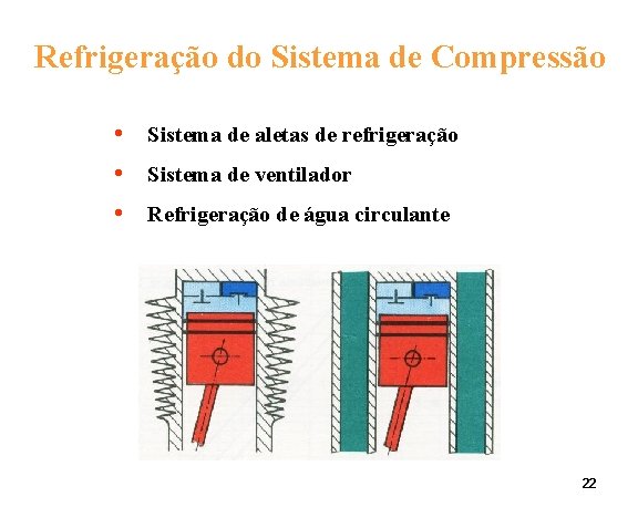 Refrigeração do Sistema de Compressão • Sistema de aletas de refrigeração • Sistema de