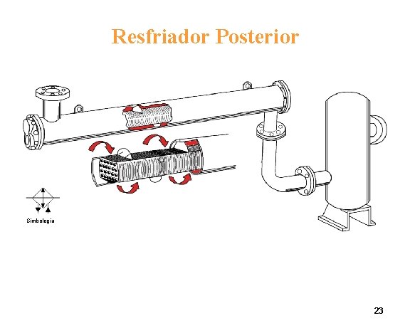 Resfriador Posterior Simbologia 23 