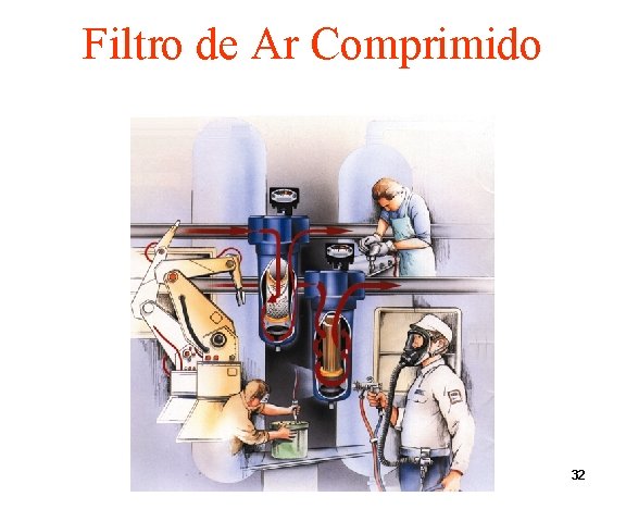 Filtro de Ar Comprimido 32 