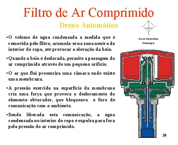 Filtro de Ar Comprimido Dreno Automático • O volume de água condensada a medida