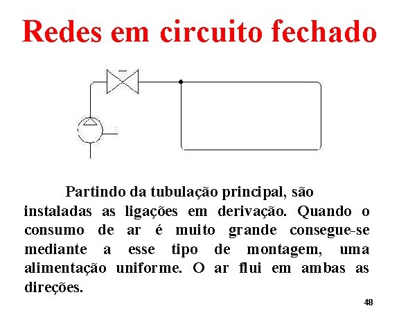 Redes em circuito fechado Partindo da tubulação principal, são instaladas as ligações em derivação.