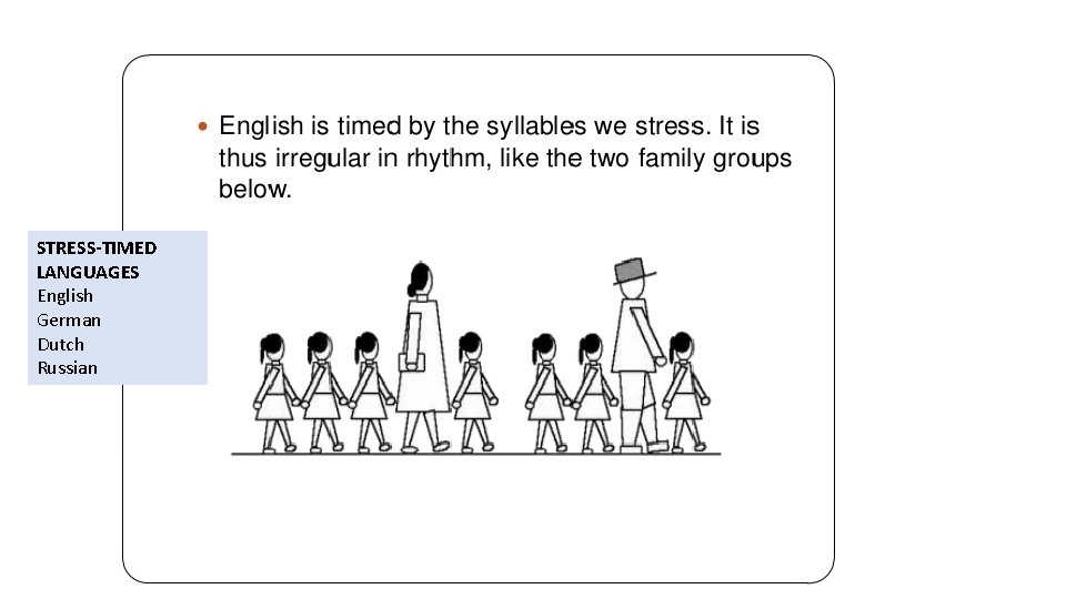 STRESS-TIMED LANGUAGES English German Dutch Russian 