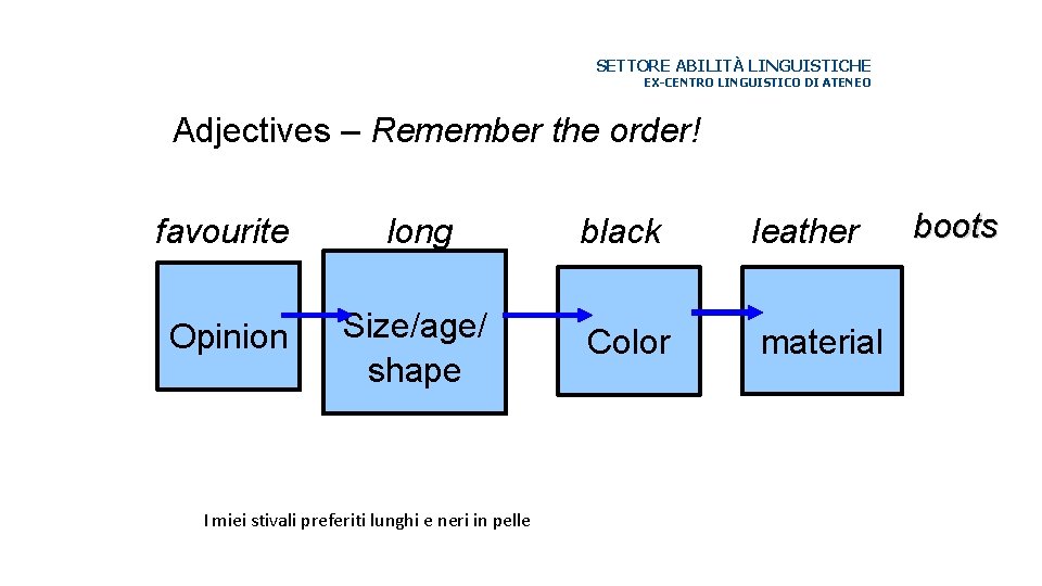 SETTORE ABILITÀ LINGUISTICHE EX-CENTRO LINGUISTICO DI ATENEO Adjectives – Remember the order! favourite long