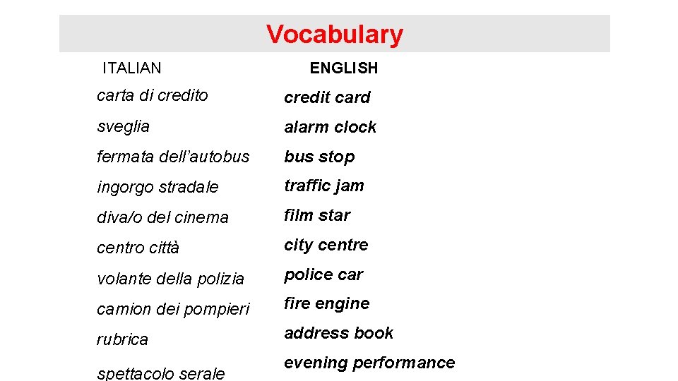 Vocabulary ITALIAN ENGLISH carta di credito credit card sveglia alarm clock fermata dell’autobus stop
