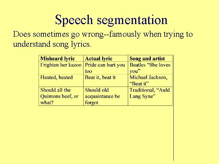 Speech segmentation Does sometimes go wrong--famously when trying to understand song lyrics. 