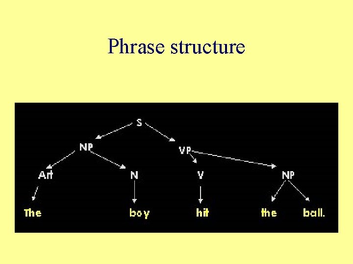 Phrase structure 