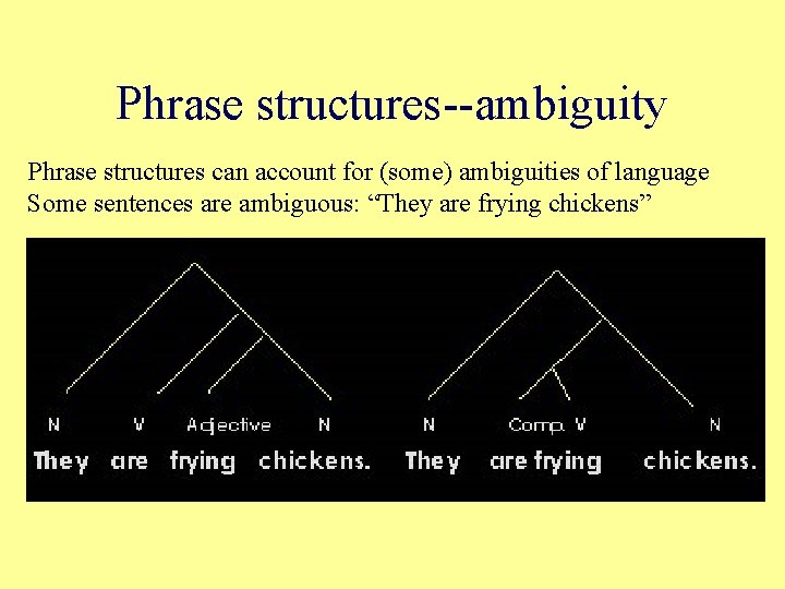 Phrase structures--ambiguity Phrase structures can account for (some) ambiguities of language Some sentences are