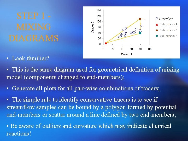 STEP 1 MIXING DIAGRAMS • Look familiar? • This is the same diagram used