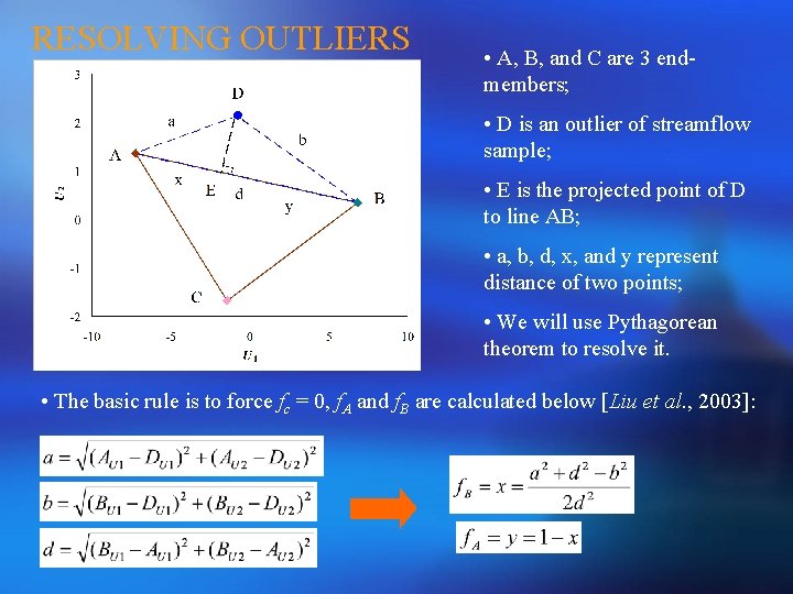RESOLVING OUTLIERS • A, B, and C are 3 endmembers; • D is an