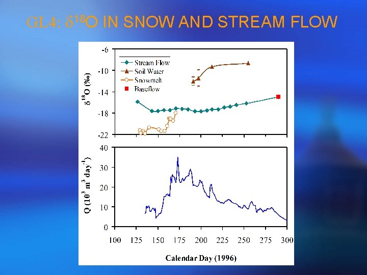 GL 4: d 18 O IN SNOW AND STREAM FLOW 