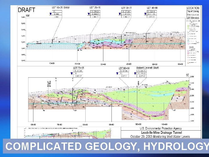 COMPLICATED GEOLOGY, HYDROLOGY 