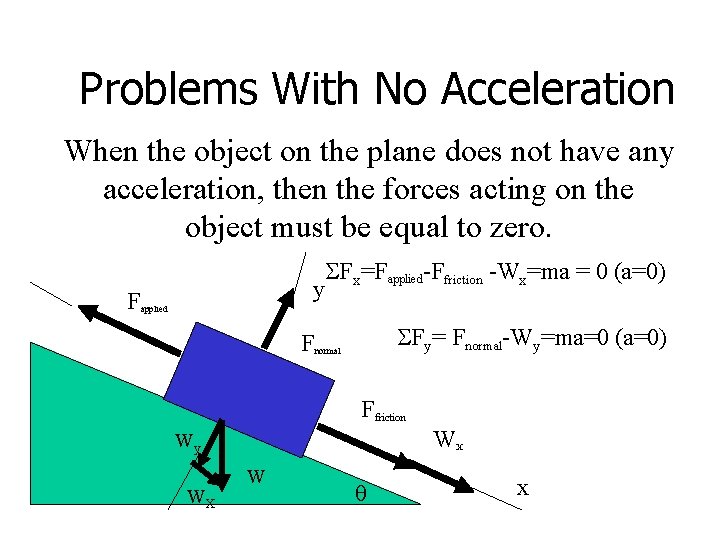 Problems With No Acceleration When the object on the plane does not have any