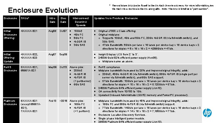 Enclosure Evolution Enclosure SKUs* Initial Enclosure Offering 4 XXXXX-B 21 Intro Date Disc Date
