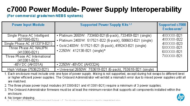 c 7000 Power Module- Power Supply Interoperability (For commercial grade/non-NEBS systems) Power Input Module