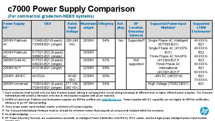 c 7000 Power Supply Comparison (For commercial grade/non-NEBS systems) Power Supply Kit 1 SKU