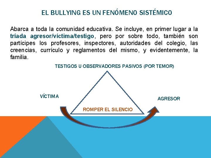 EL BULLYING ES UN FENÓMENO SISTÉMICO Abarca a toda la comunidad educativa. Se incluye,