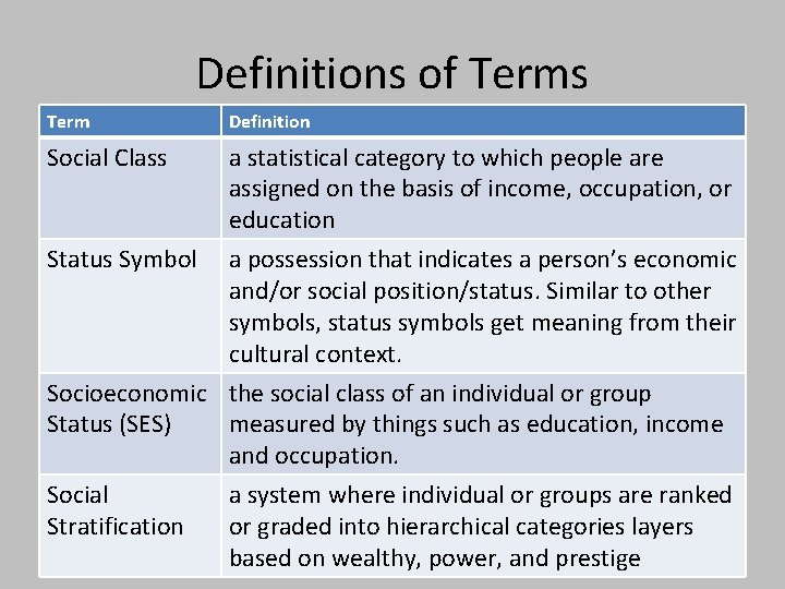 Definitions of Terms Term Definition Social Class a statistical category to which people are