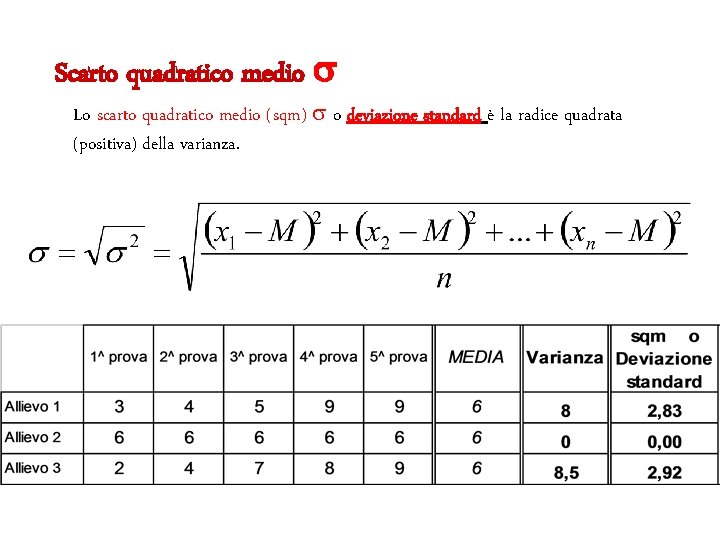Scarto quadratico medio Lo scarto quadratico medio (sqm) o deviazione standard è la radice
