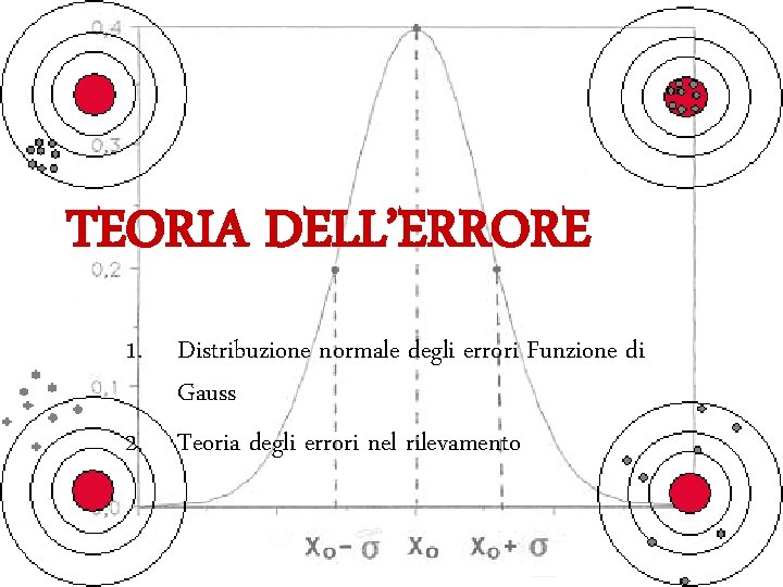TEORIA DELL’ERRORE 1. Distribuzione normale degli errori Funzione di Gauss 2. Teoria degli errori