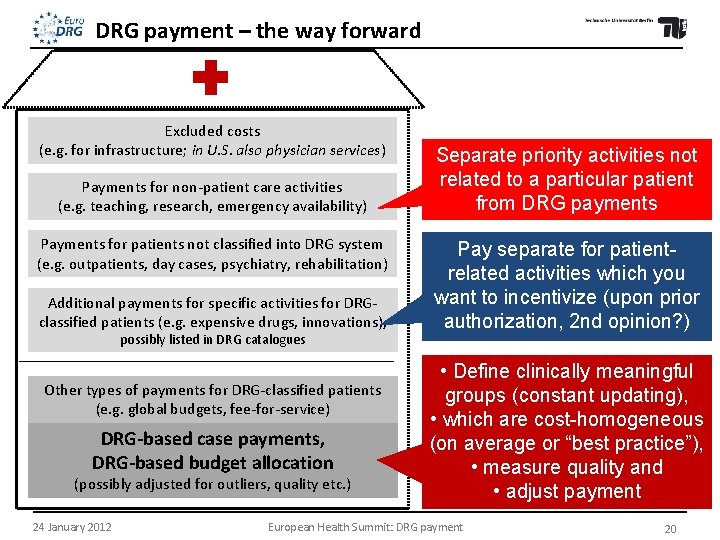 DRG payment – the way forward Excluded costs (e. g. for infrastructure; in U.
