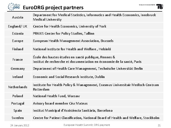 Euro. DRG project partners Austria England/ UK Department for Medical Statistics, Informatics and Health