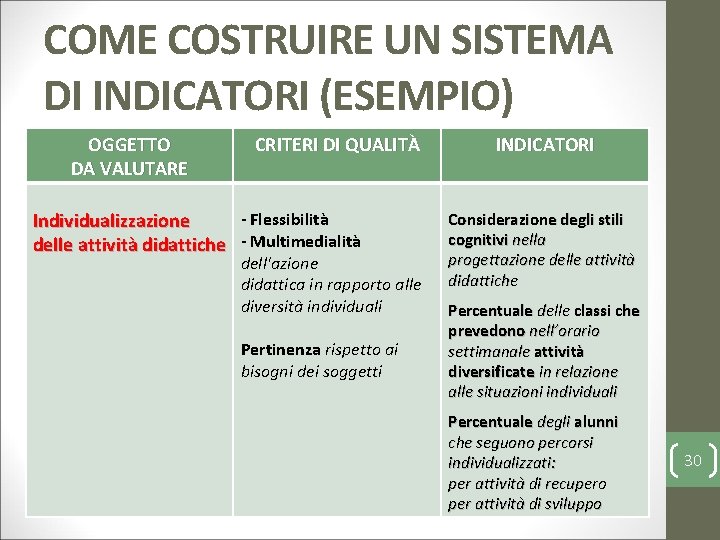 COME COSTRUIRE UN SISTEMA DI INDICATORI (ESEMPIO) OGGETTO DA VALUTARE CRITERI DI QUALITÀ -