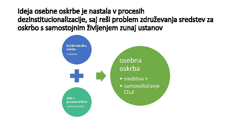 Ideja osebne oskrbe je nastala v procesih dezinstitucionalizacije, saj reši problem združevanja sredstev za