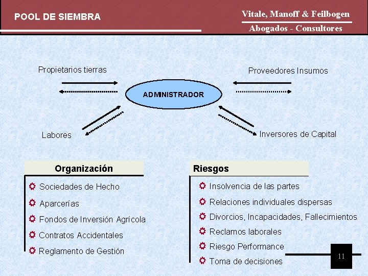 Vitale, Manoff & Feilbogen POOL DE SIEMBRA Abogados - Consultores Propietarios tierras Proveedores Insumos Vitale, Manoff & Feilbogen POOL DE SIEMBRA Abogados - Consultores Propietarios tierras Proveedores Insumos