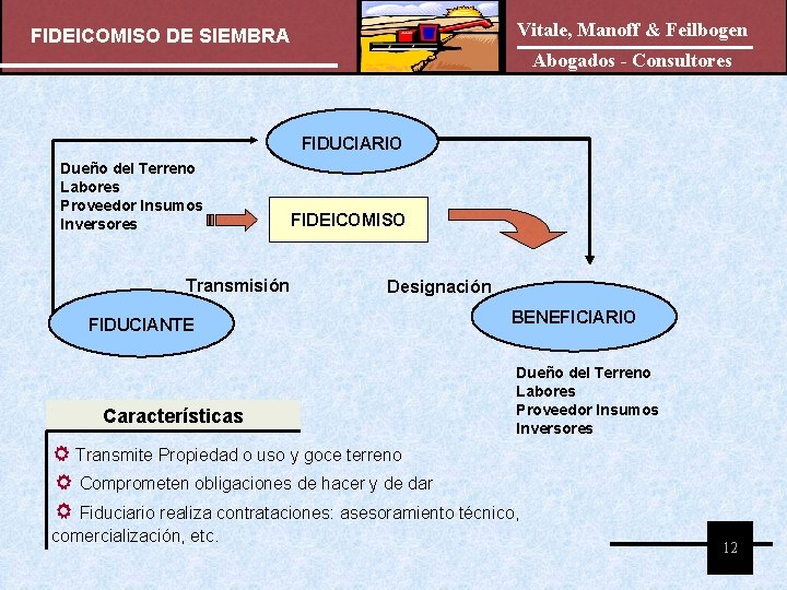 Vitale, Manoff & Feilbogen FIDEICOMISO DE SIEMBRA Abogados - Consultores FIDUCIARIO Dueño del Terreno Vitale, Manoff & Feilbogen FIDEICOMISO DE SIEMBRA Abogados - Consultores FIDUCIARIO Dueño del Terreno